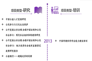 美女被爆操啊好爽视频非评估类项目发展历程